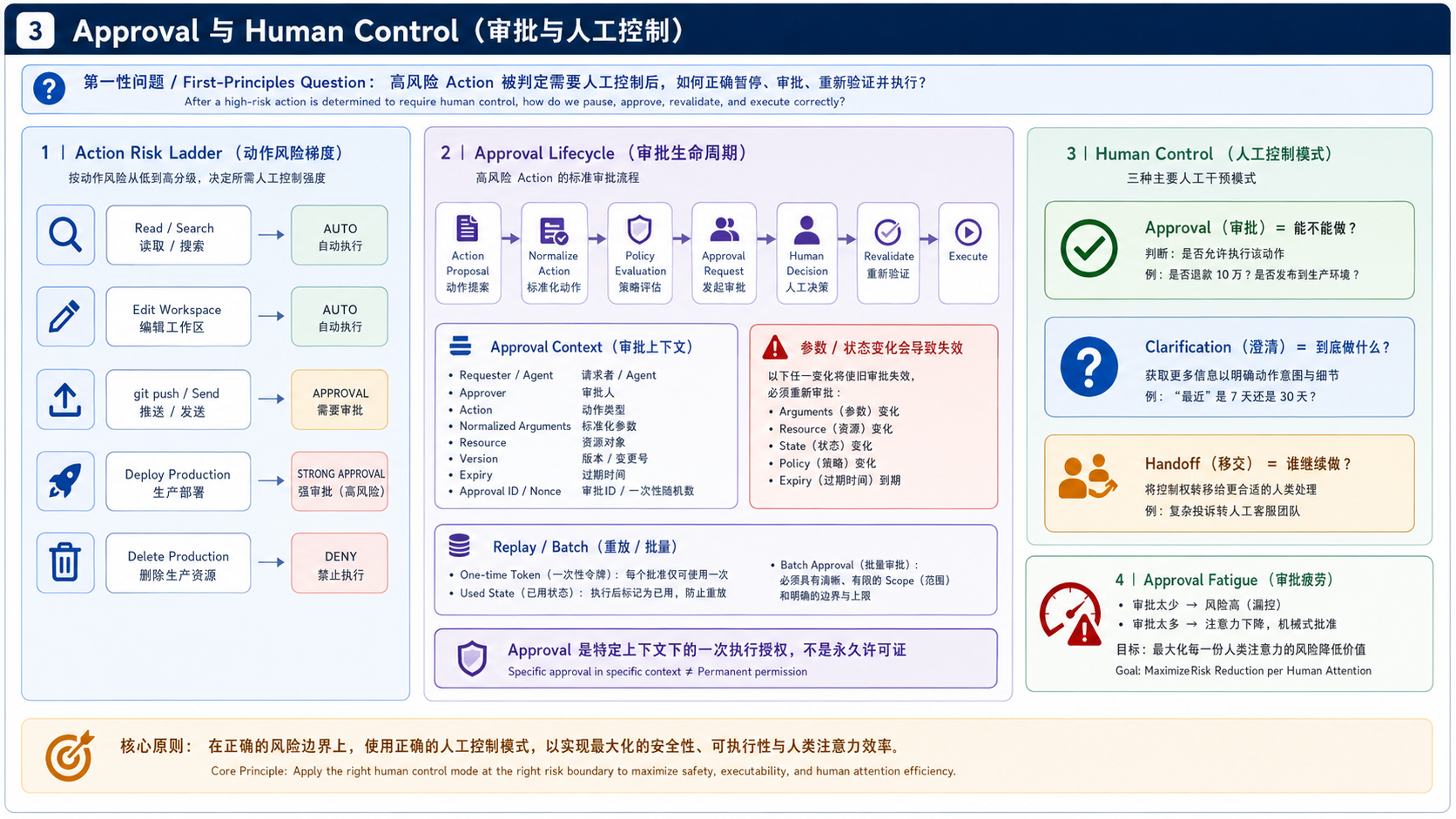 配图：ChatGPT Image 2026年8月31日 19_24_20 (3)