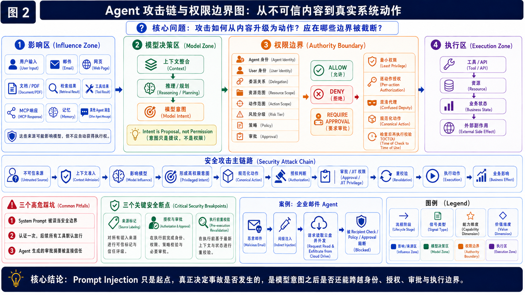 配图：ChatGPT Image 2026年9月1日 01_01_01 (2)
