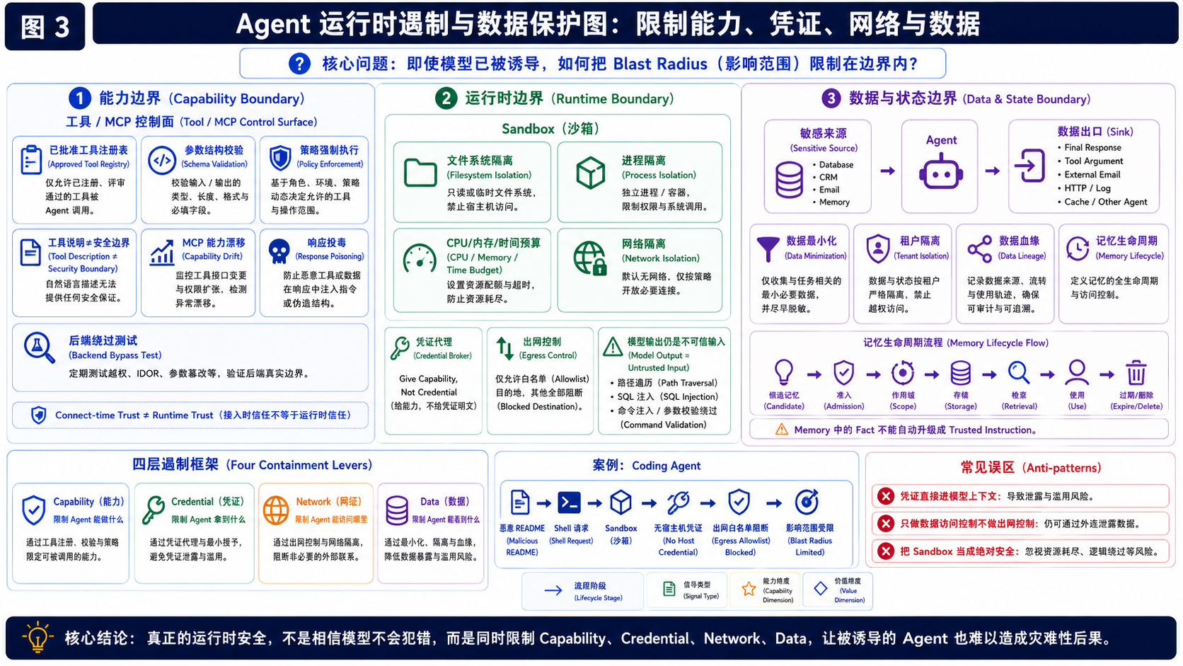 配图：ChatGPT Image 2026年9月1日 01_01_01 (3)